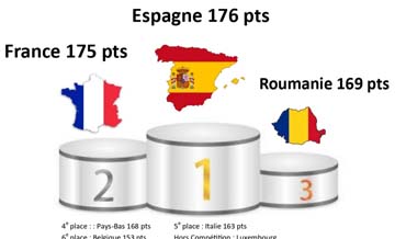 Éxito de la Maximofilia Española