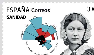 «Pioneras de la Sanidad. Florence Nightingale»